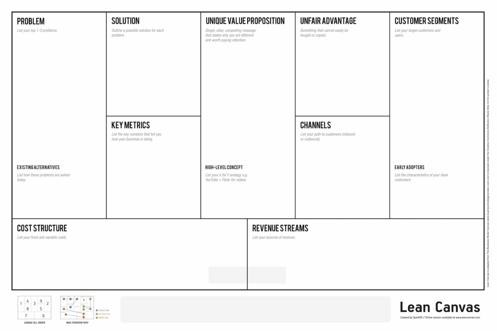 An image of a lean canvas with descriptions what belongs
          into where. Created by Spark59.