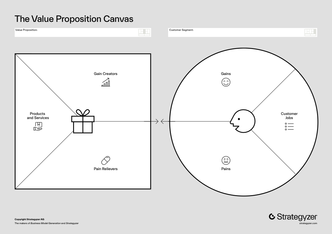 An image of a value proposition canvas. Made by springagency.